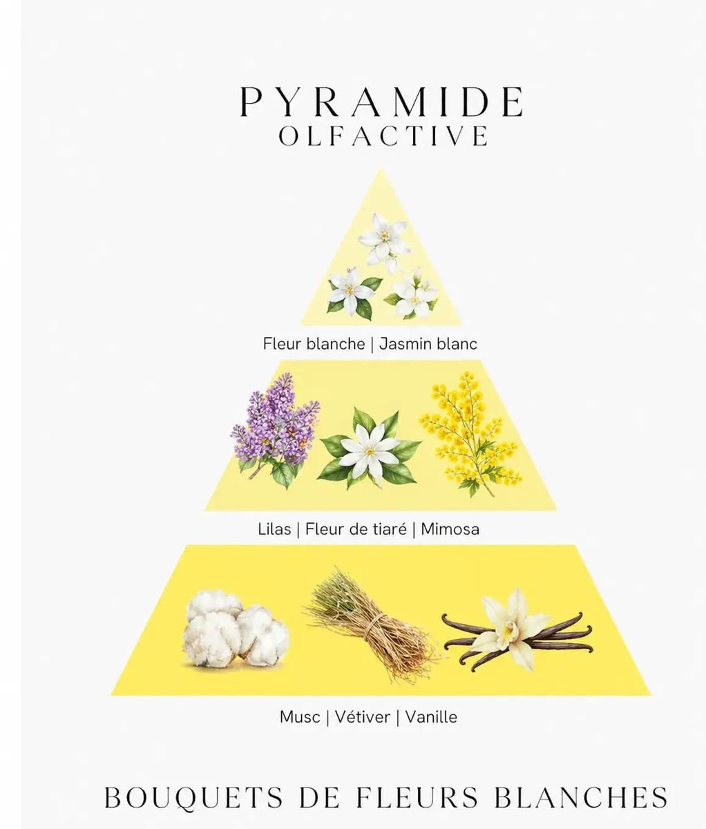 Bougie parfumée Bouquet de Fleurs blanches - L'Atelier Ginko - Boutique en Ligne
